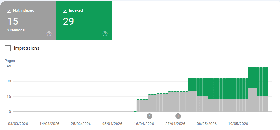 GSC indexing after migration